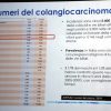 farmaci biologici colangiocarcinoma